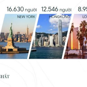 top 4 thanh pho co nhieu nguoi sieu giau nhat the gioi